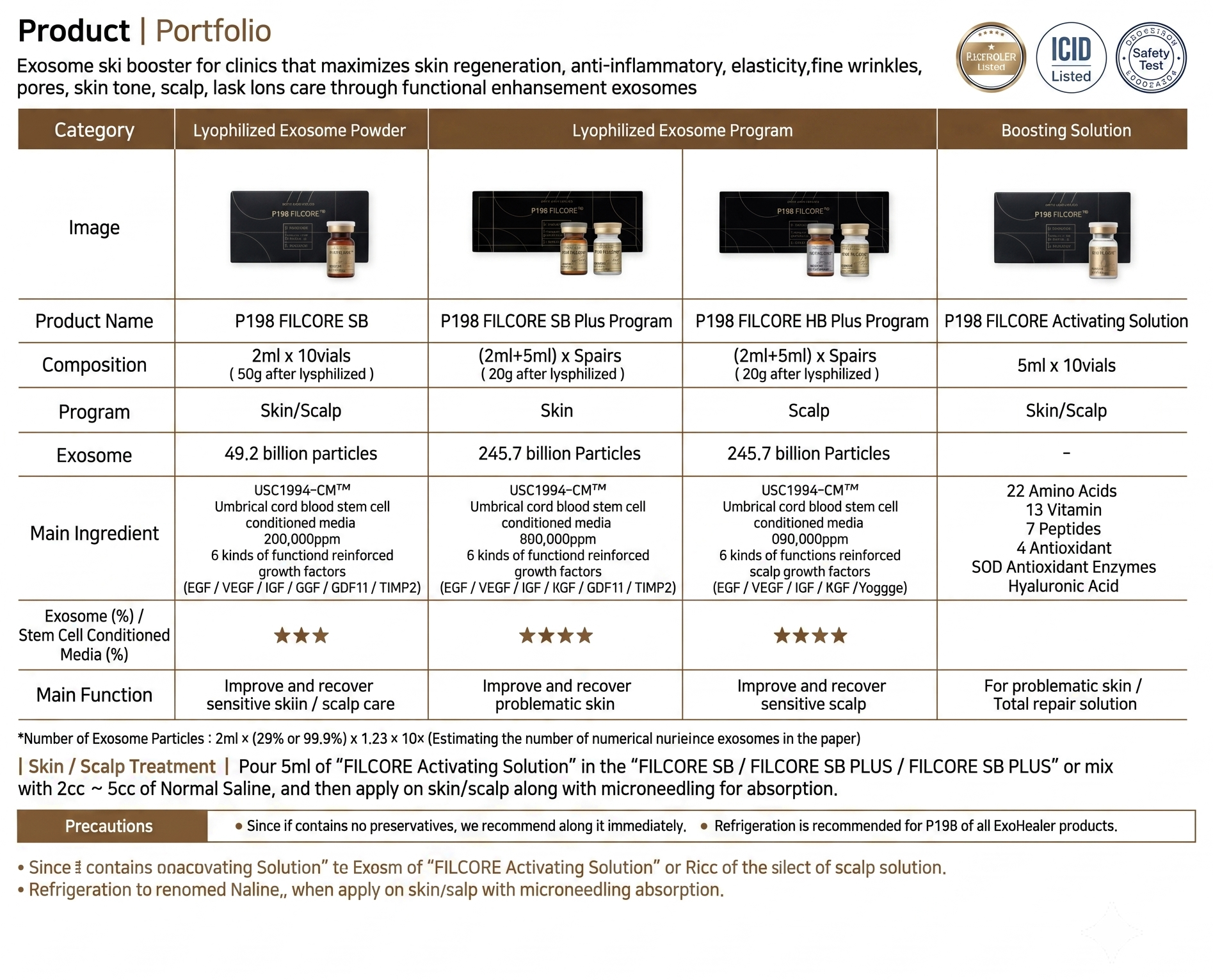 P198 Filcore product portfolio comparison