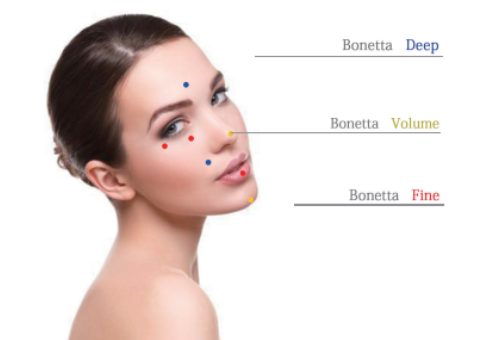 Bonetta treatment areas