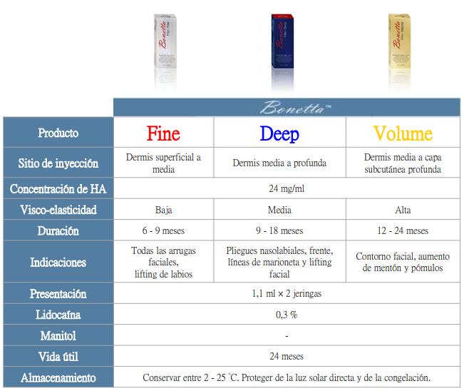 Bonetta Fine, Deep and Volume comparison