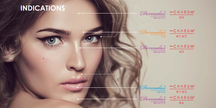 Chaeum Premium indications